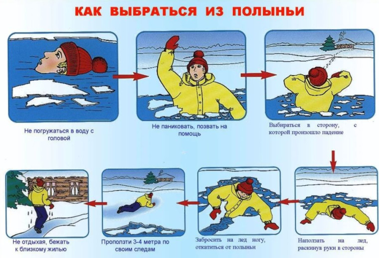 Памятка Как выбраться из полыньи. Памятка Как выбраться из полыньи.